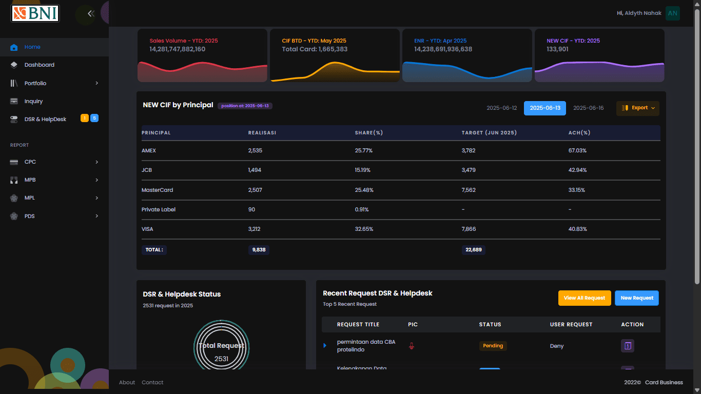 Database Marketing Analytics screenshot